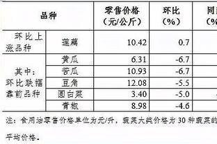 4月第3周食用農產品價格小幅下降 豬肉零售價回落0.3%